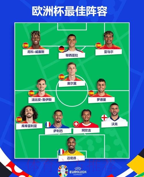 世界杯西班牙德布劳内阵容解析权威解读