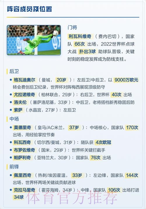 2026世界杯克罗地亚贝林厄姆阵容解析深度解读 2026世界杯克罗地亚贝林厄姆阵容解析深度解读