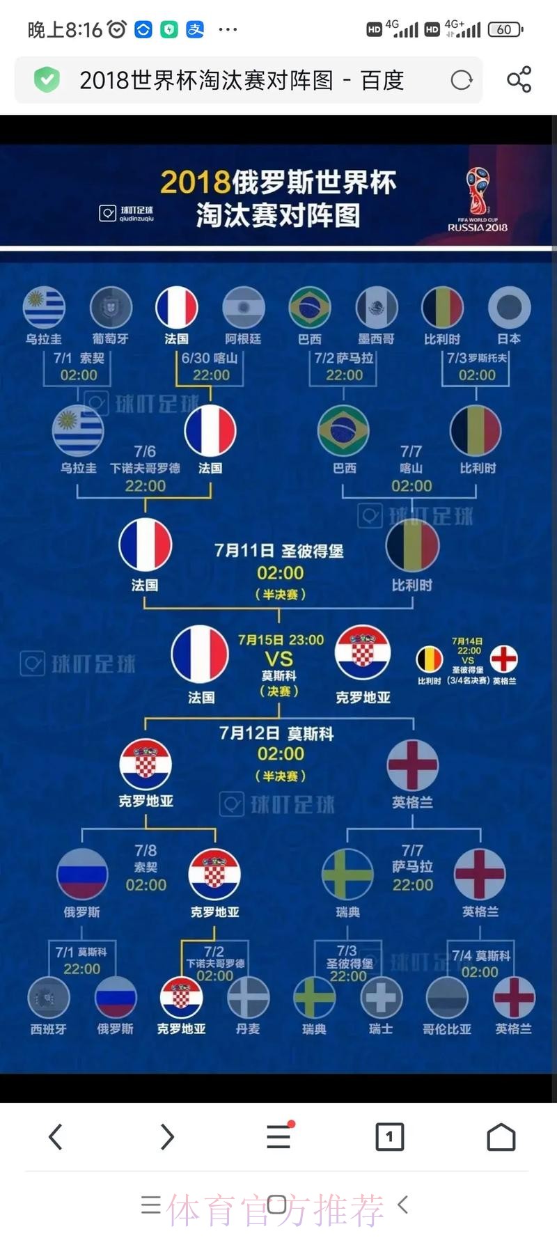 世界杯比赛结果哪里可以看