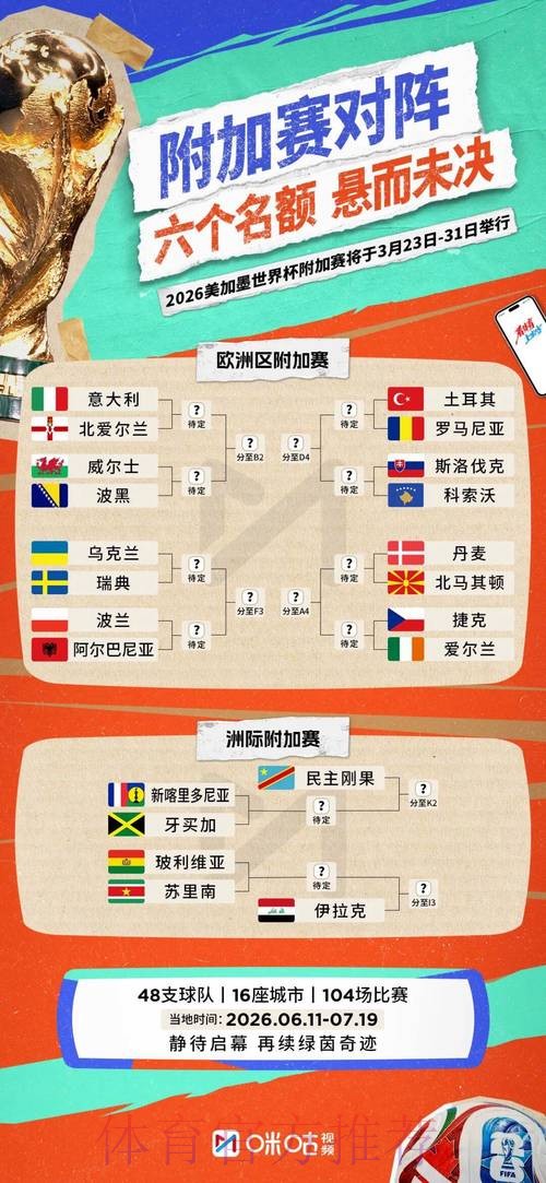 2026世界杯小组赛积分详细 2026世界杯小组赛积分详细