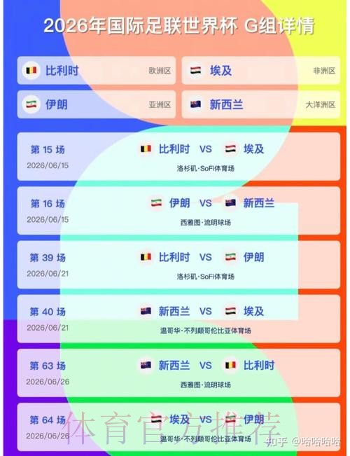 2026美加墨世界杯积分规则分析 2026美加墨世界杯积分规则分析