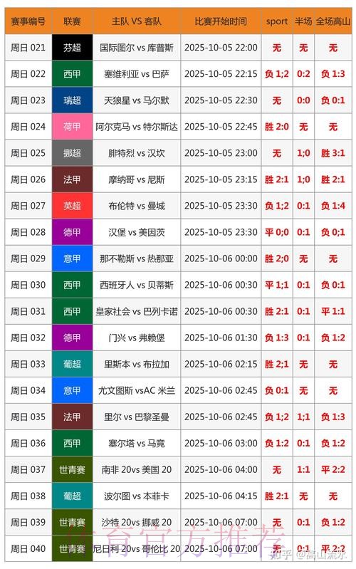 世界杯胜负预测APP 世界杯胜负预测APP