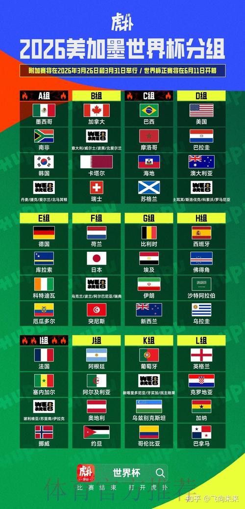 2026世界杯美加墨规则 2026世界杯美加墨规则