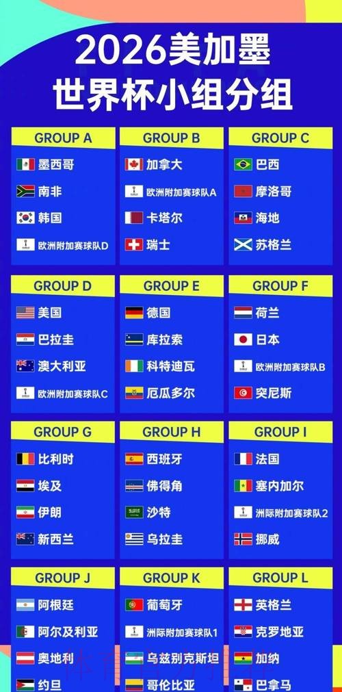 2026世界杯强队排名规则