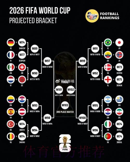 世界杯比分预测规则 世界杯比分预测规则