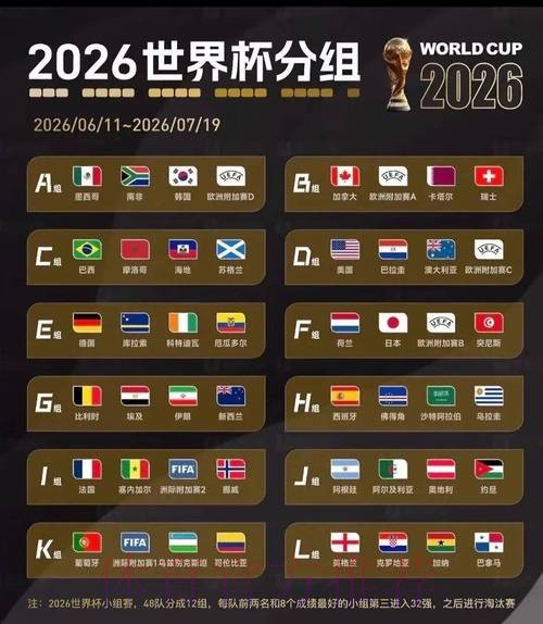 2026美加墨世界杯美国数据统计