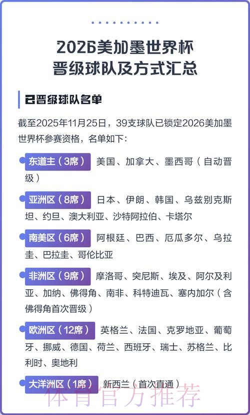 2026美加墨世界杯球队名单方法