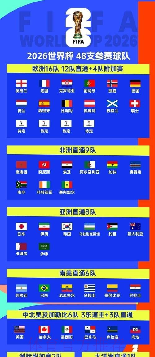 2026世界杯墨西哥规则