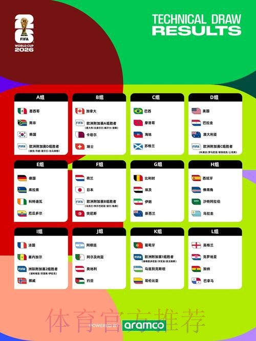 2026世界杯盘口分析一览